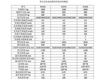 長沙市偌力機械設備有限公司,長沙升降平臺,湖南升降平臺,長沙電動叉車 長沙市偌力機械設備有限公司,長沙升降平臺,湖南升降平臺,長沙電動叉車