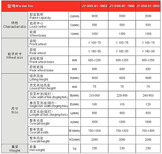長(zhǎng)沙市偌力機(jī)械設(shè)備有限公司,長(zhǎng)沙升降平臺(tái),湖南升降平臺(tái),長(zhǎng)沙電動(dòng)叉車 長(zhǎng)沙市偌力機(jī)械設(shè)備有限公司,長(zhǎng)沙升降平臺(tái),湖南升降平臺(tái),長(zhǎng)沙電動(dòng)叉車